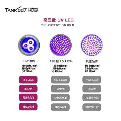 UV6100寵物尿漬檢測專用LED紫外線手電 伍德氏紫外線寵物痕跡檢查燈 